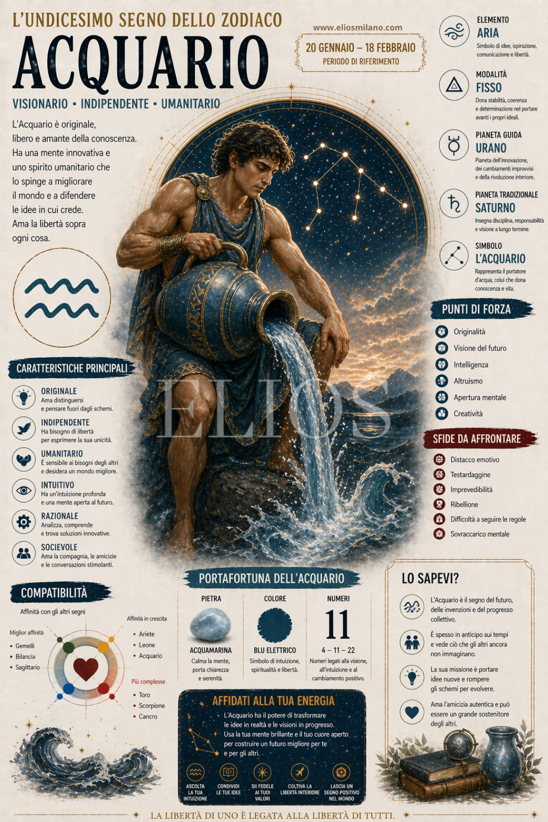 Pergamena Segno Zodiacale
