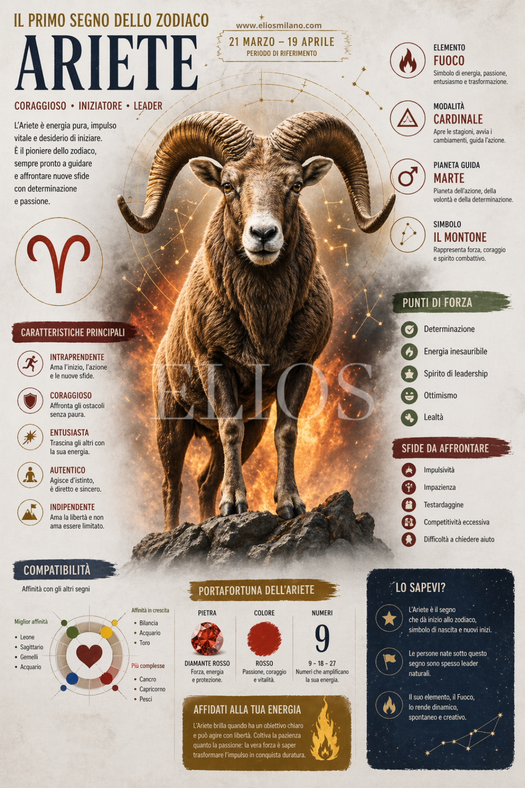 Pergamena Segno Zodiacale