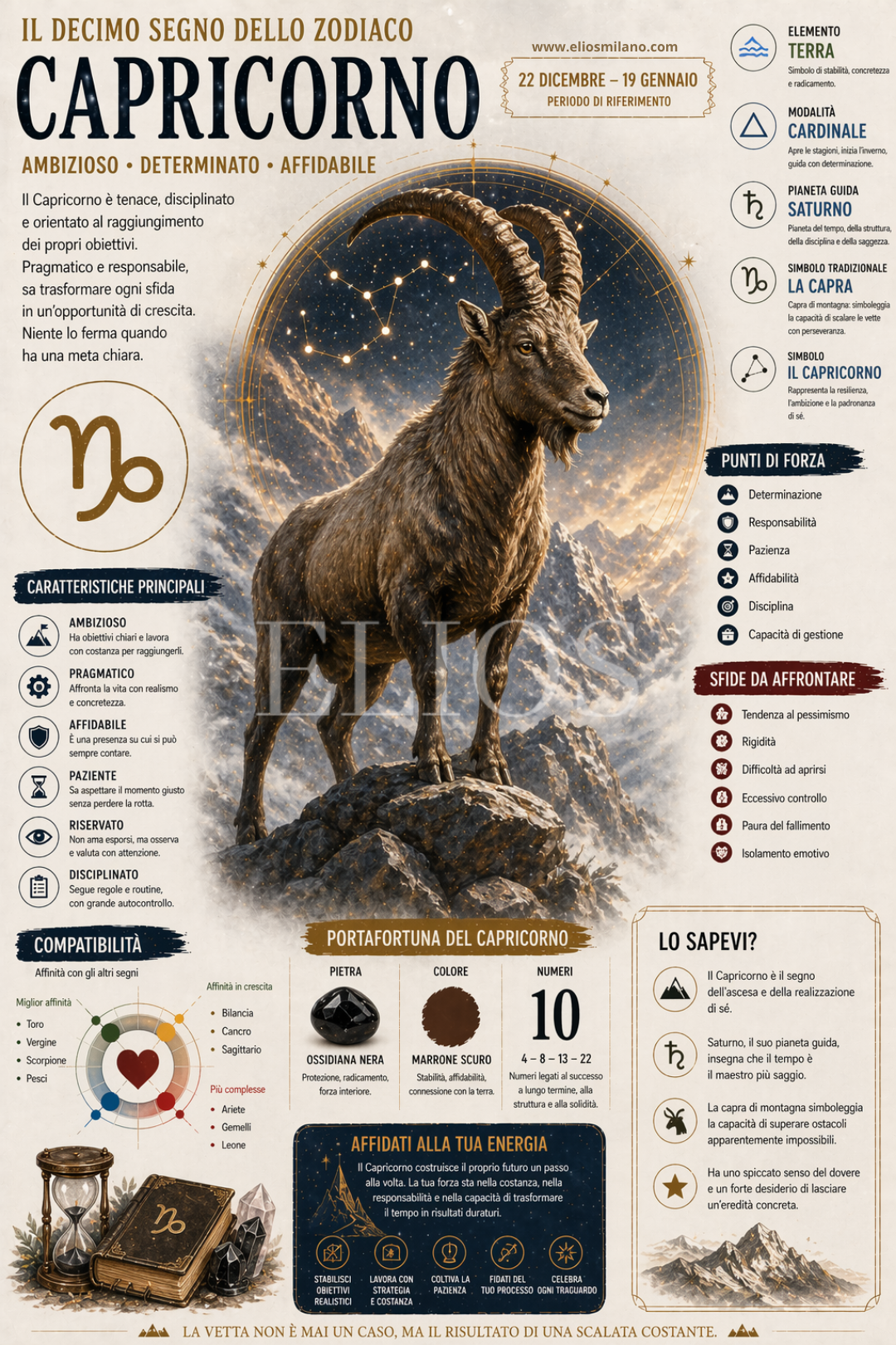 Pergamena Segno Zodiacale