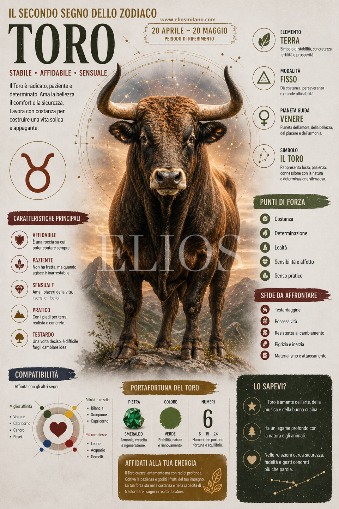 Pergamena Segno Zodiacale