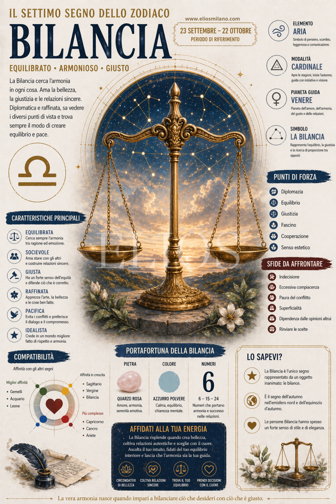 Pergamena Segno Zodiacale