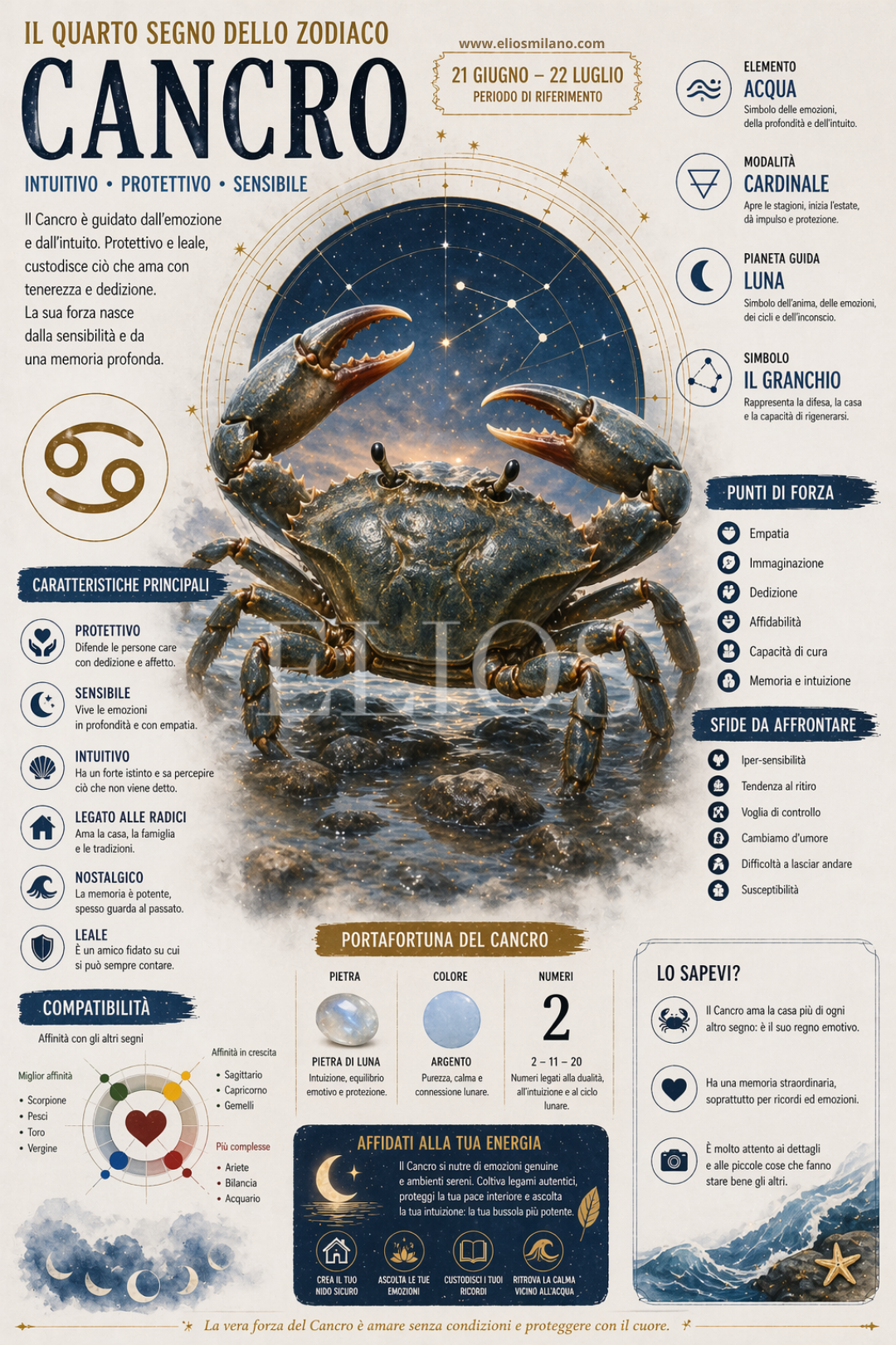 Pergamena Segno Zodiacale