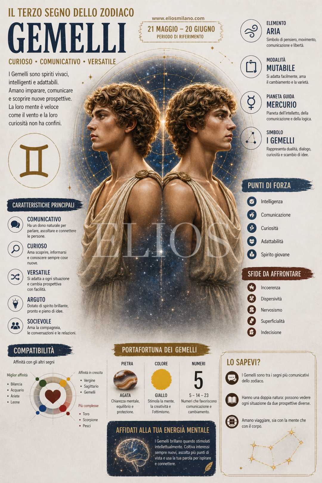 Pergamena Segno Zodiacale