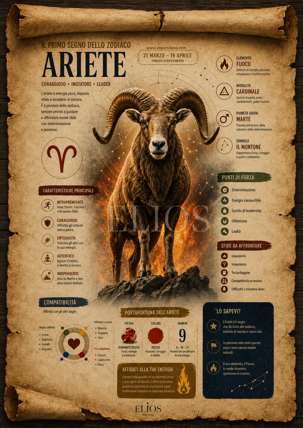 Pergamena Segno Zodiacale