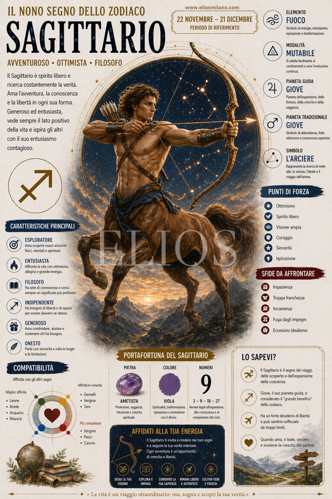 Pergamena Segno Zodiacale